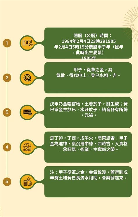 1985年農曆生肖|1985年出生是什麼命？